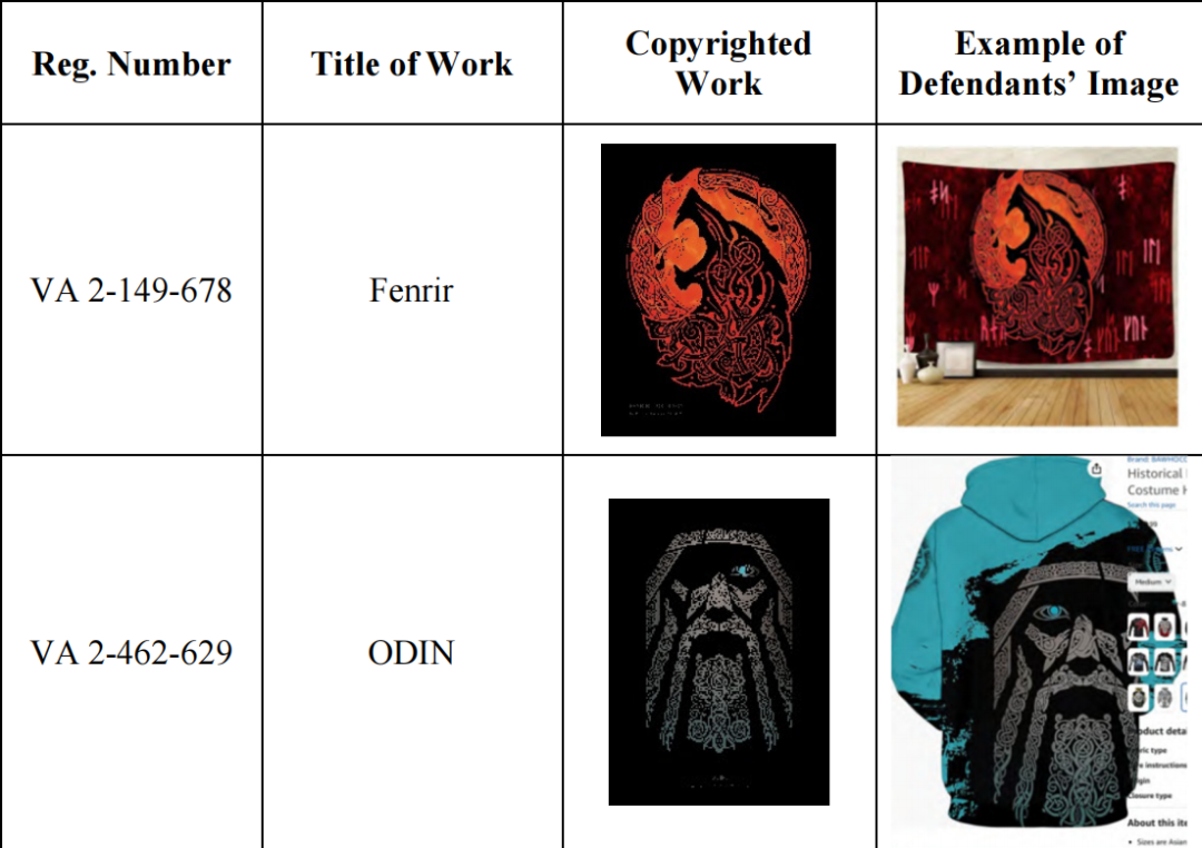 2025-cv-01912，俄罗斯艺术家Dmitry Barkov，2个浪漫装饰版权维权！