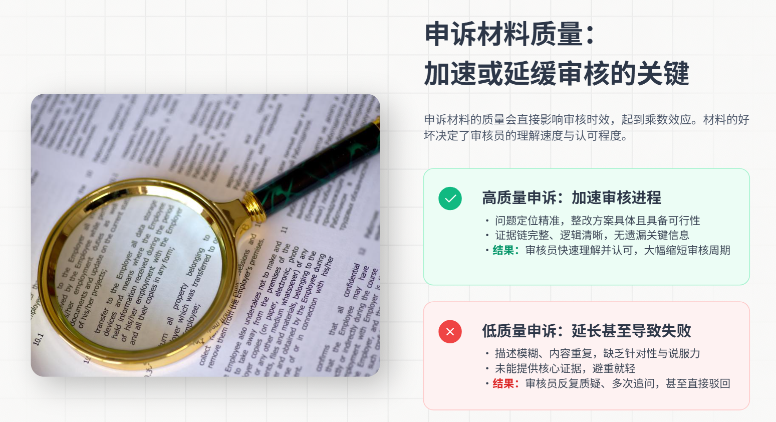 亚马逊简单与复杂违规的申诉时效差异及实操技巧，突破亚马逊“死亡审核”：Allen团队的专业申诉指南