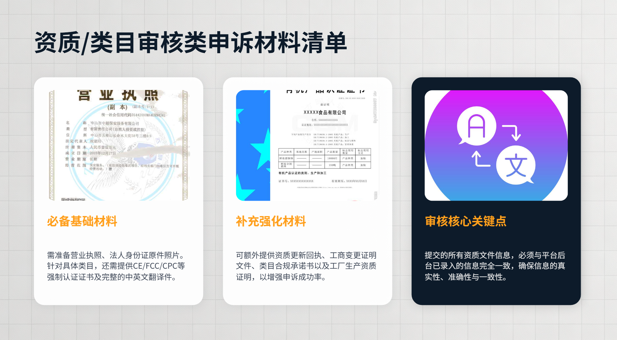 亚马逊申诉材料全攻略：Allen团队详解亚马逊申诉材料准备的核心要素与避坑指南