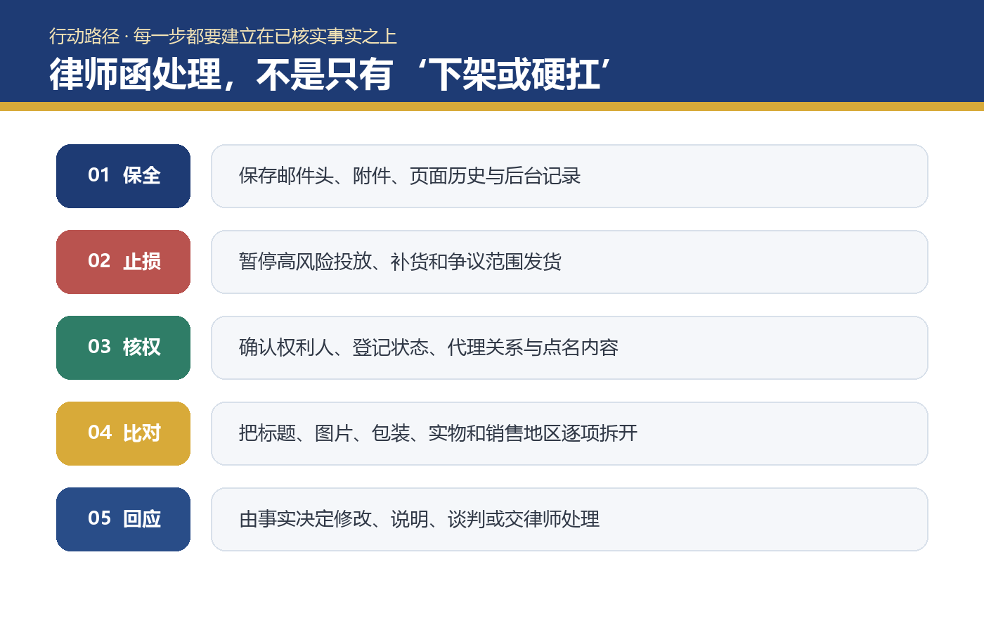 收到品牌律师函要立即下架吗？先核发函、权利和页面使用