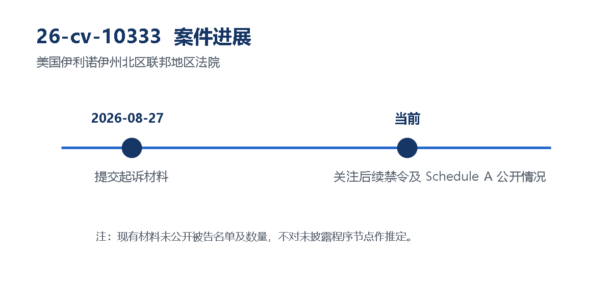 26-cv-10333｜Benson Boone商标维权立案，艺人周边卖家紧急自查