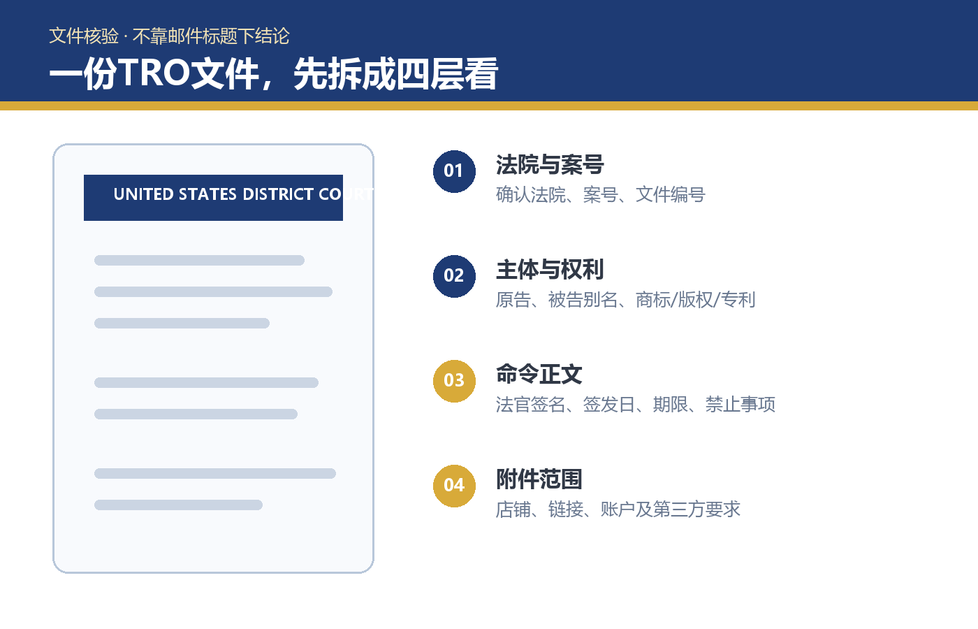 收到美国TRO后先做什么？从文件、范围到期限的实操核验清单