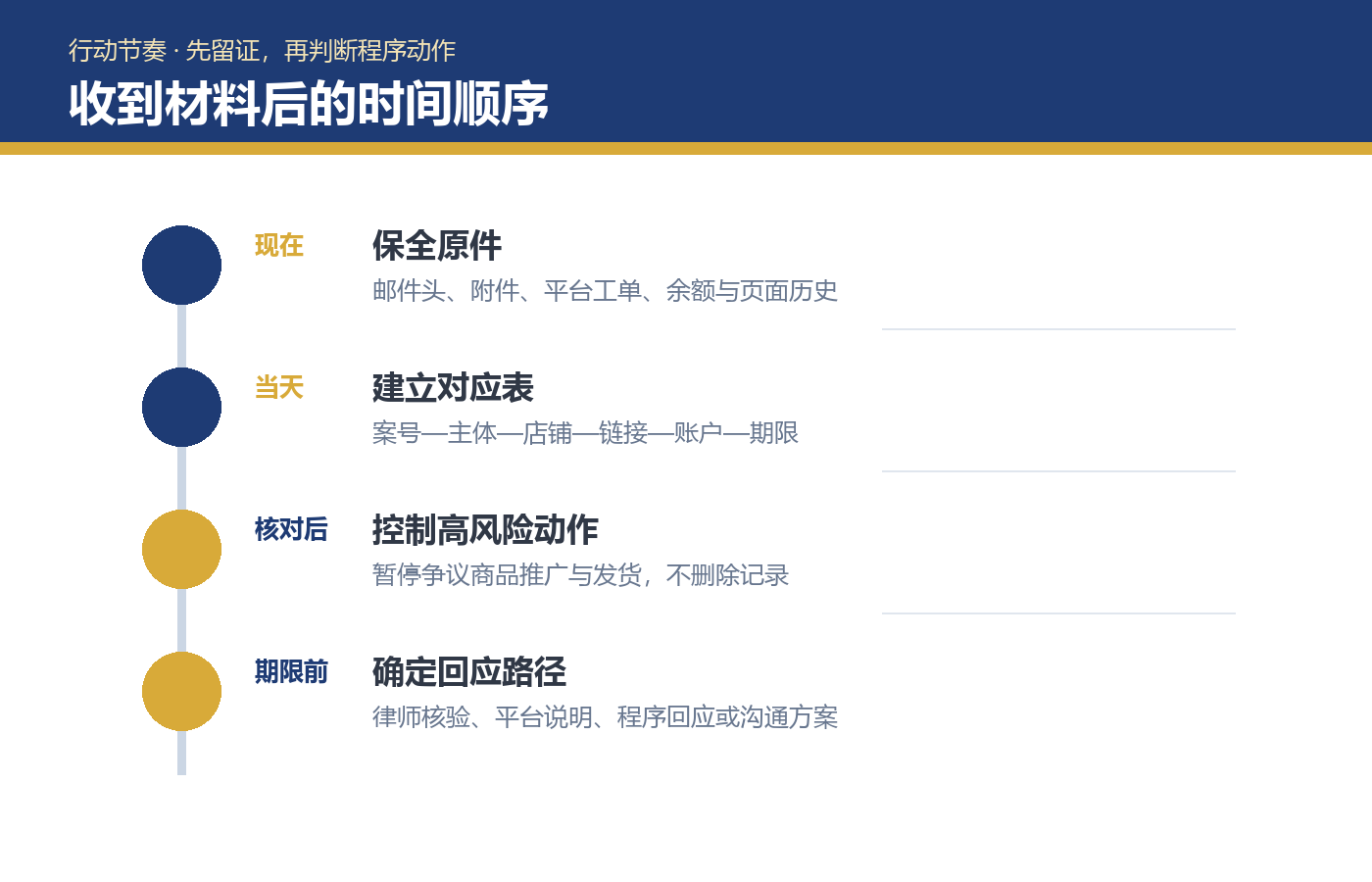 收到美国TRO后先做什么？从文件、范围到期限的实操核验清单