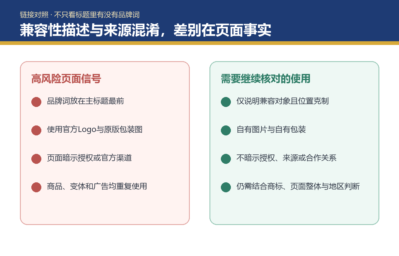 收到品牌律师函要立即下架吗？先核发函、权利和页面使用